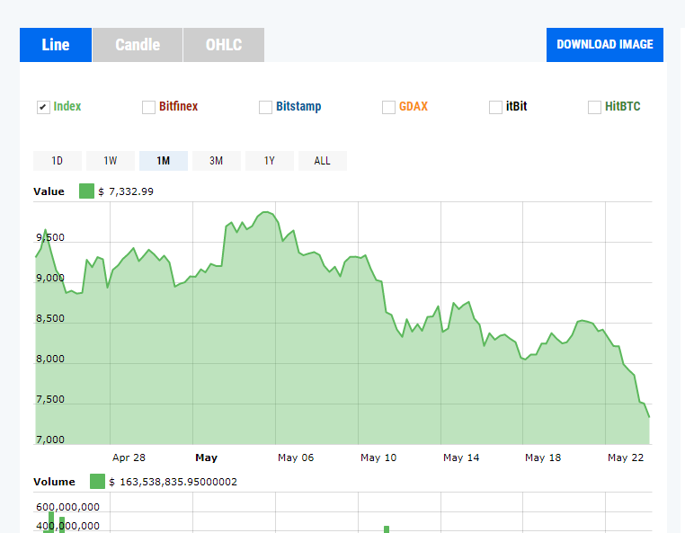 Crypto Price Chart